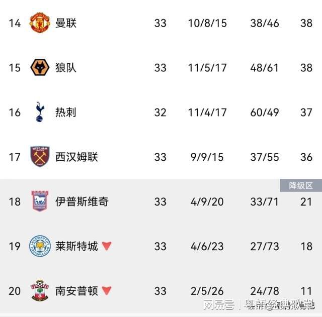 开云体育登录-关于华尔沙尔联主场告捷，全力拼搏保级的信息