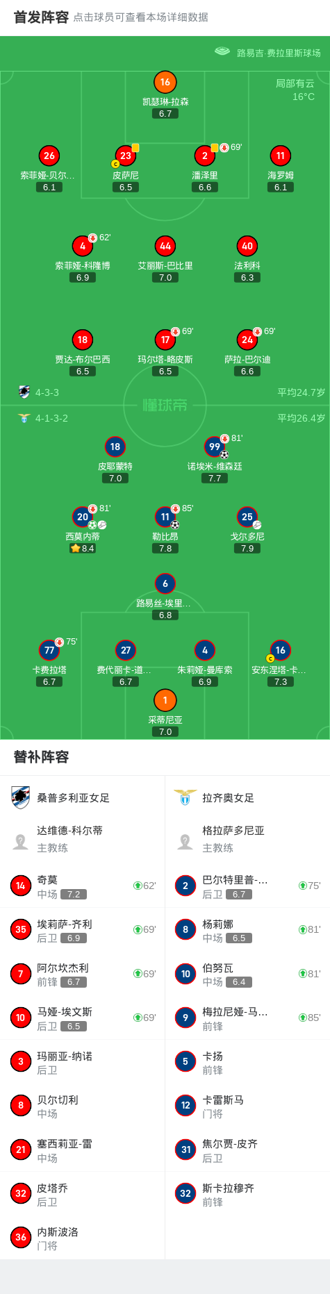 开云APP-桑普多利亚将对决拉齐奥：全力迎接挑战的简单介绍