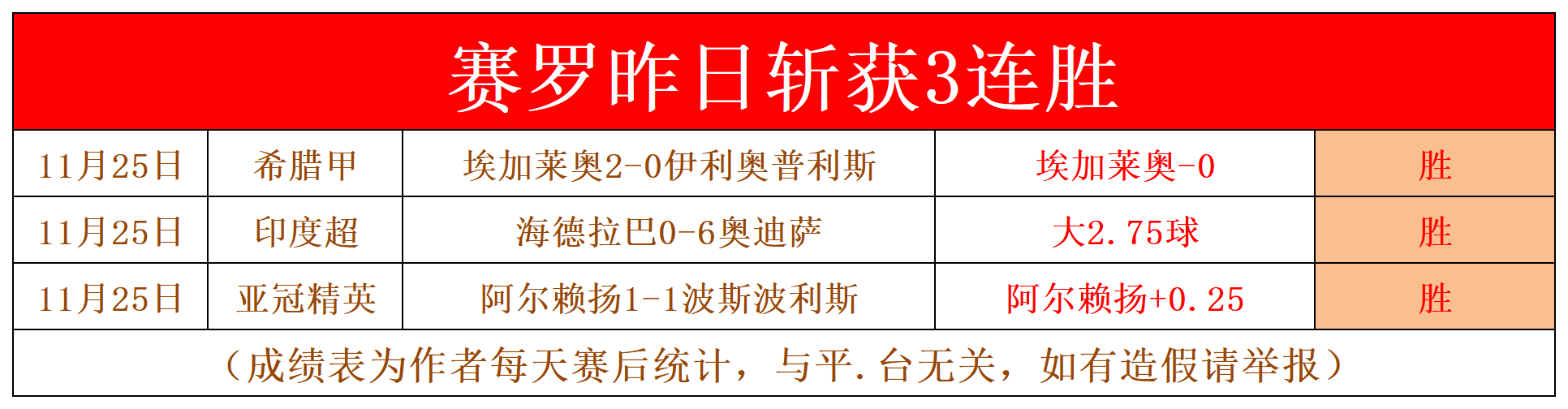 雷恩坚守领先地位,总体表现稳健 雷恩坚守领先地位,总体表现稳健
