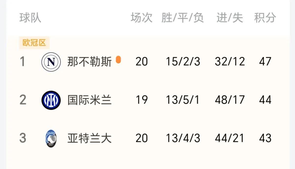 拿不勒斯战平对手,战绩起伏 拿不勒斯战平对手,战绩起伏