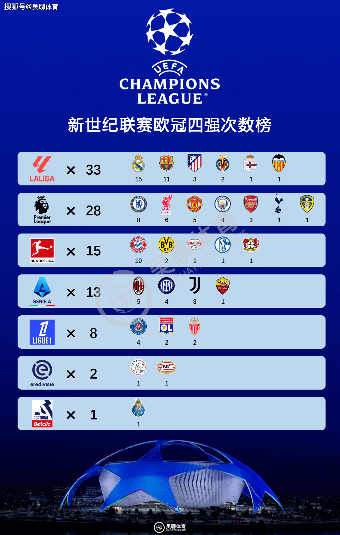 国际米兰主场大胜，击溃拜仁晋级欧冠四强的简单介绍