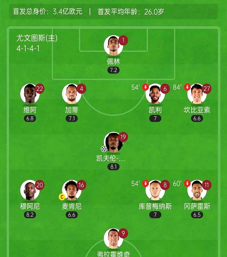 开云体育中国-尤文图斯力克对手，成功晋级四强的简单介绍