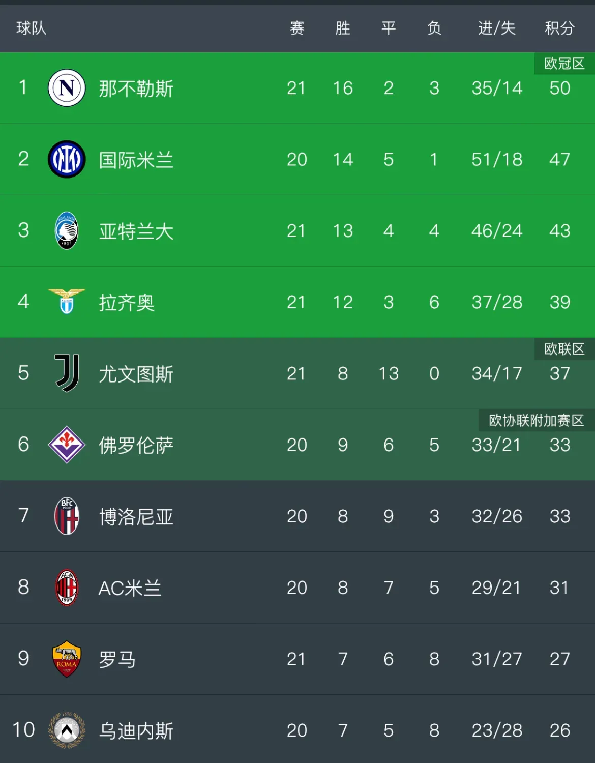 开云体育中国-那不勒斯客场告捷，继续领跑积分榜