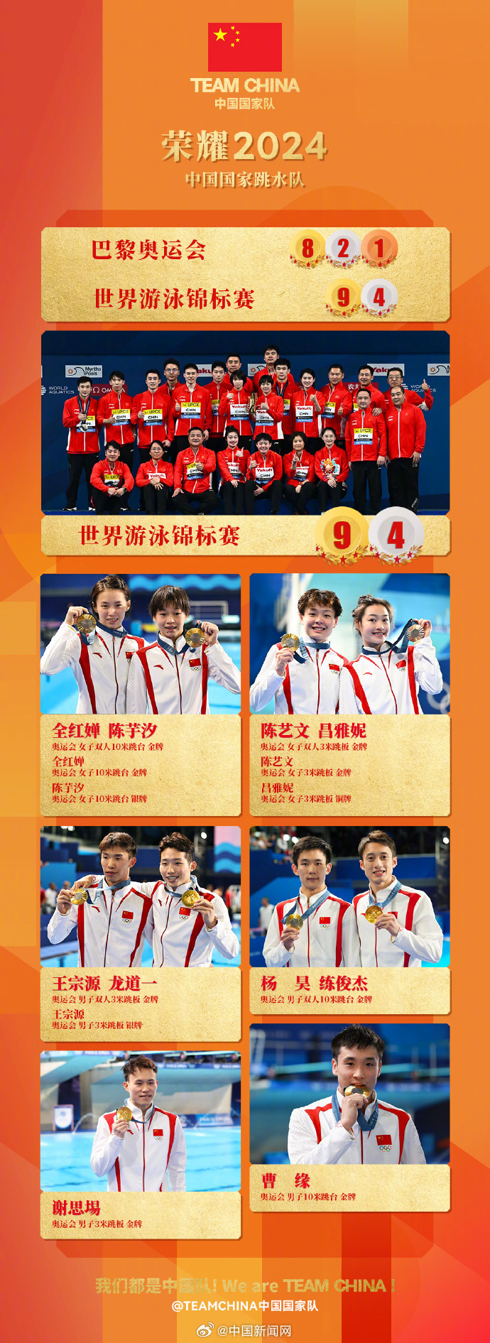 梦之队获得国内联赛冠军,队内新星崭露头角 梦之队获得国内联赛冠军,队内新星崭露头角