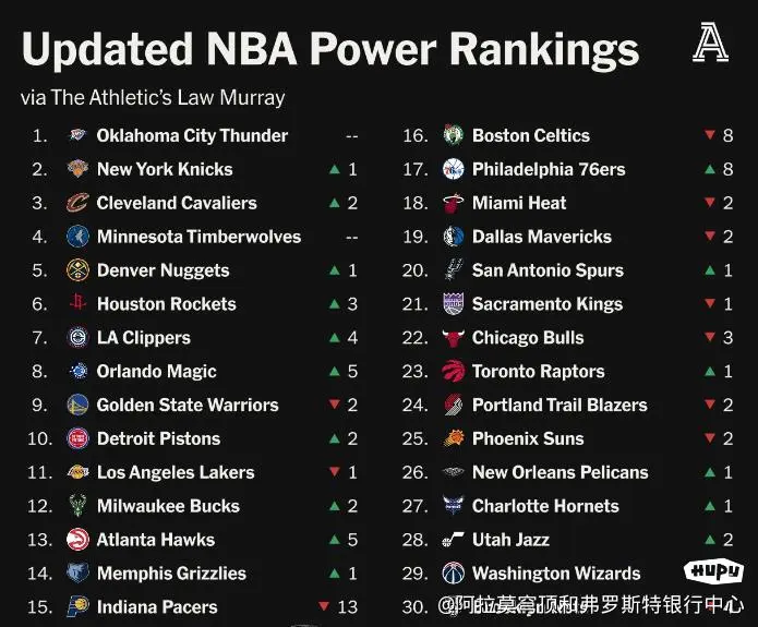 NBA球队实力榜单发布热门球队赛季展望的简单介绍