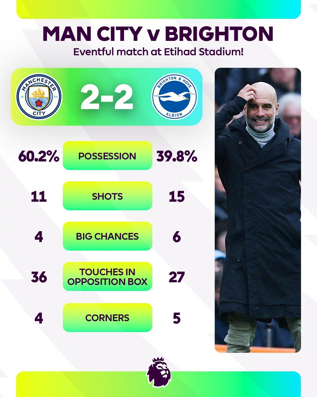 曼城客场豪取三分,稳坐积分榜榜首位置 曼城客场豪取三分,稳坐积分榜榜首位置