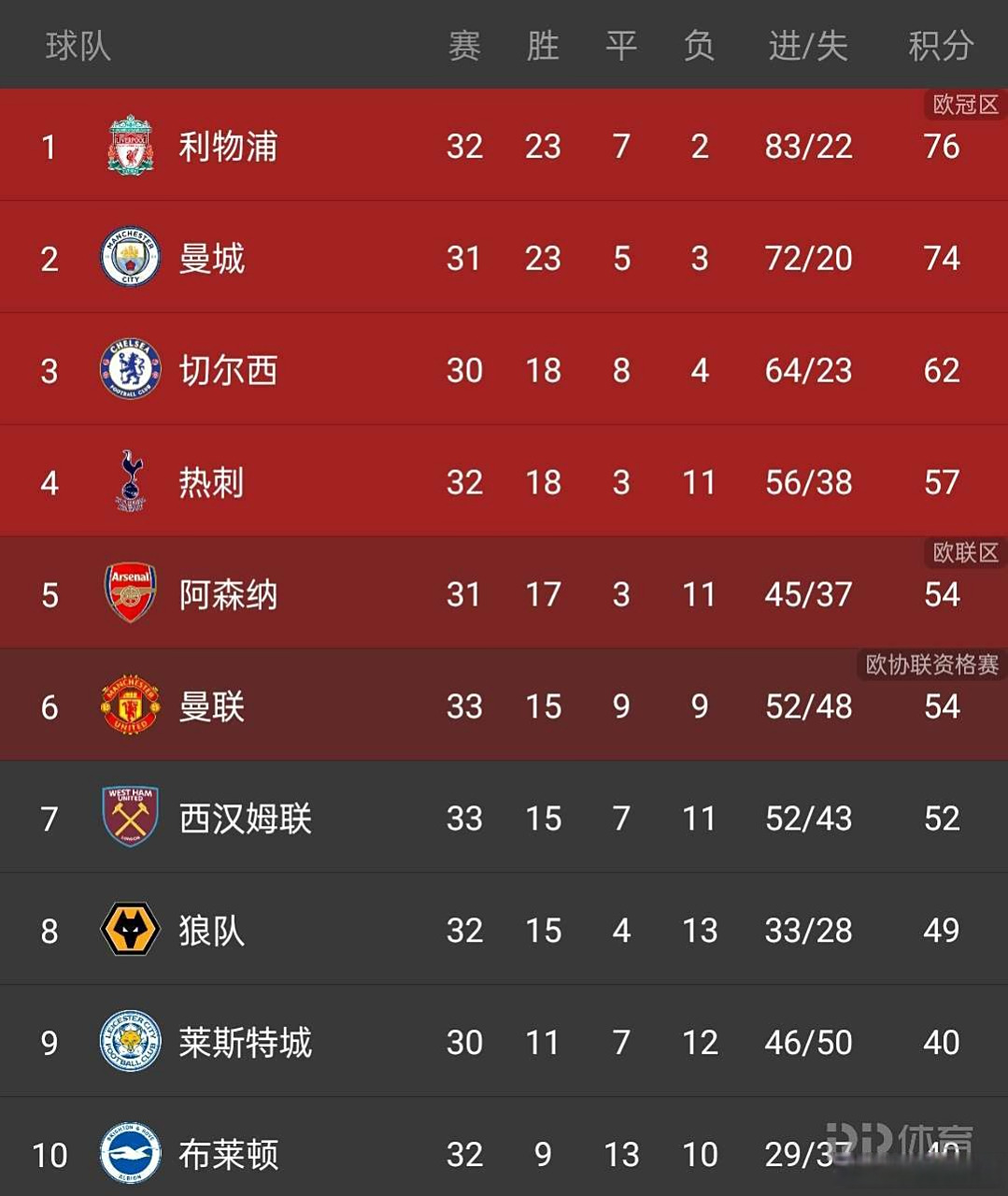 开云体育APP下载-曼联主场告负，争夺欧冠席位再添变数