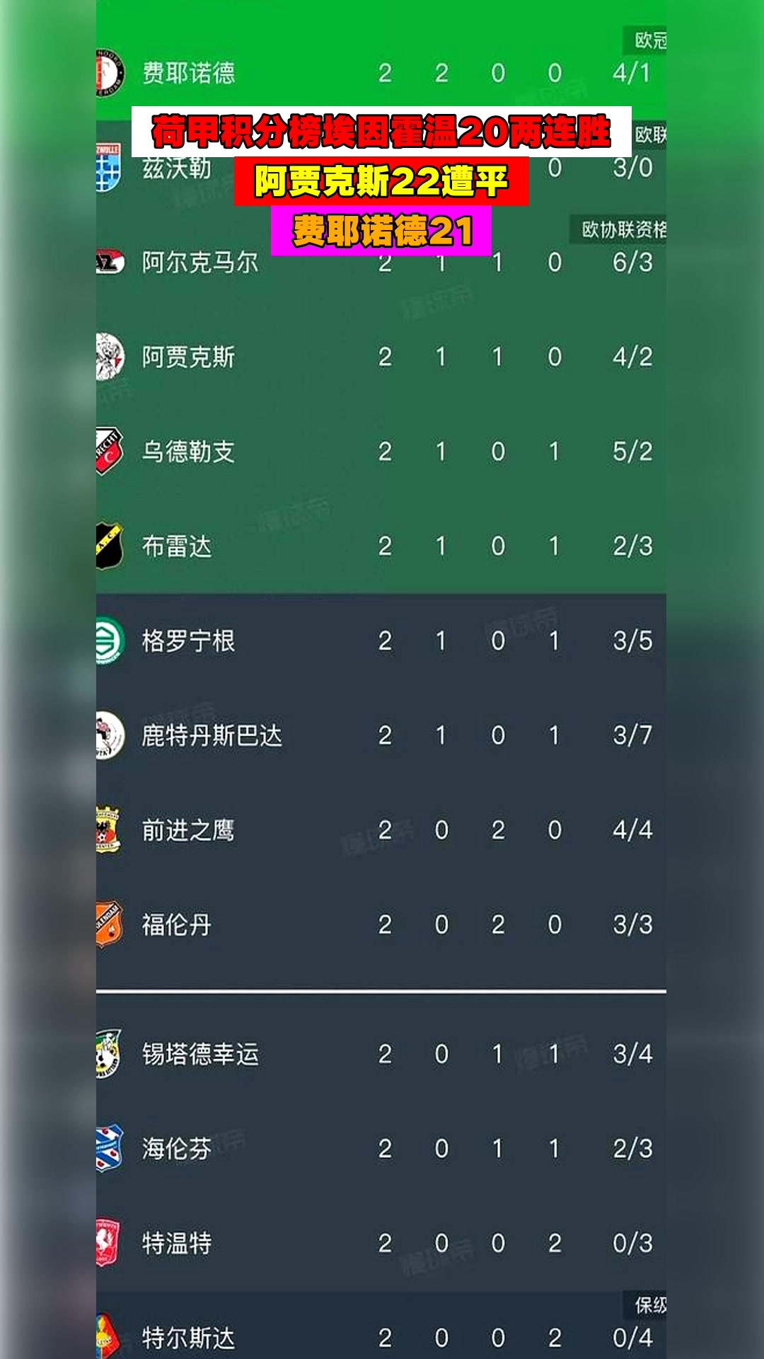 开云体育-阿贾克斯遗憾失利，积分榜落后