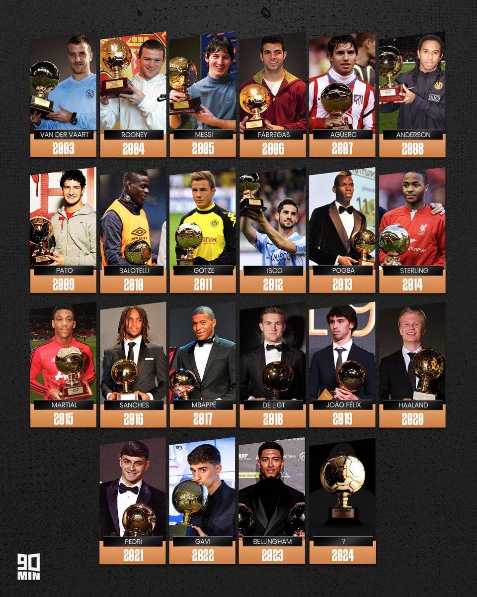 全明星大名单出炉，巴塞罗那球员居多