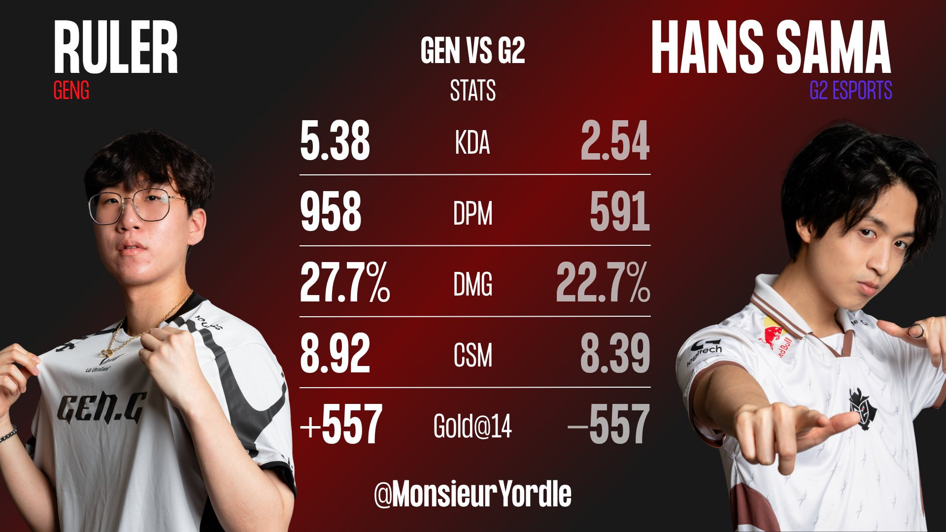 关于BRO险胜MAD,Hanssama团战一打五宿命之战入围赛,留下经典瞬间的信息 关于BRO险胜MAD,Hanssama团战一打五宿命之战入围赛,留下经典瞬间的信息