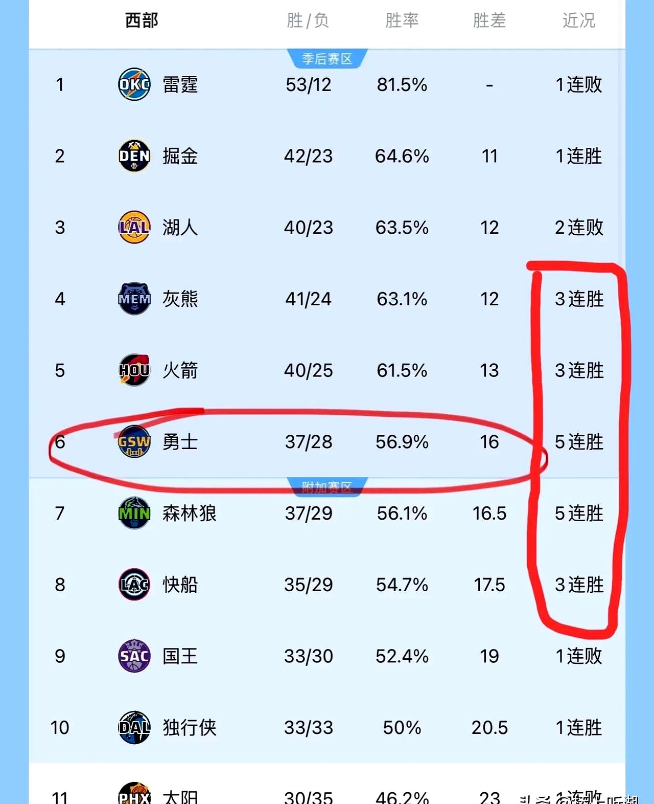 勇士不敌灰熊，战绩有所不及的简单介绍