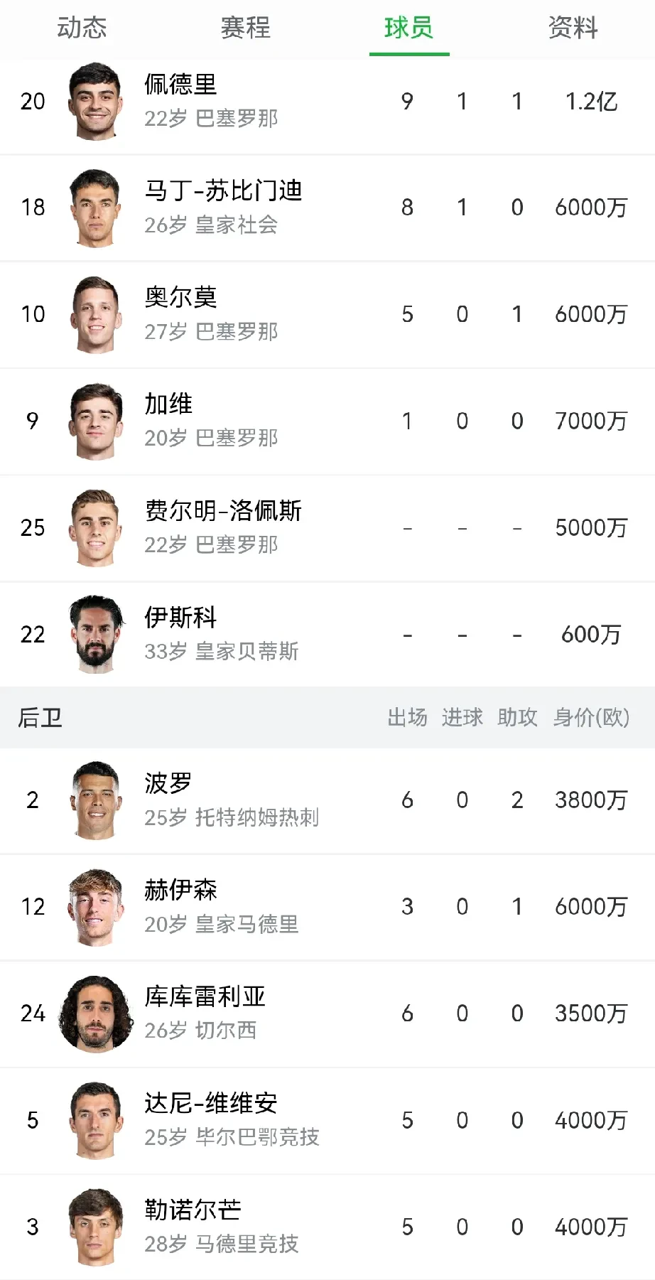 包含西班牙客场一球小胜比利时,锁定小组第一的词条 包含西班牙客场一球小胜比利时,锁定小组第一的词条