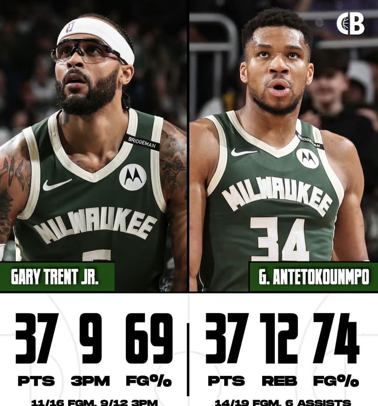 开云体育官网-雄鹿队连胜赛季开启，气势如虹