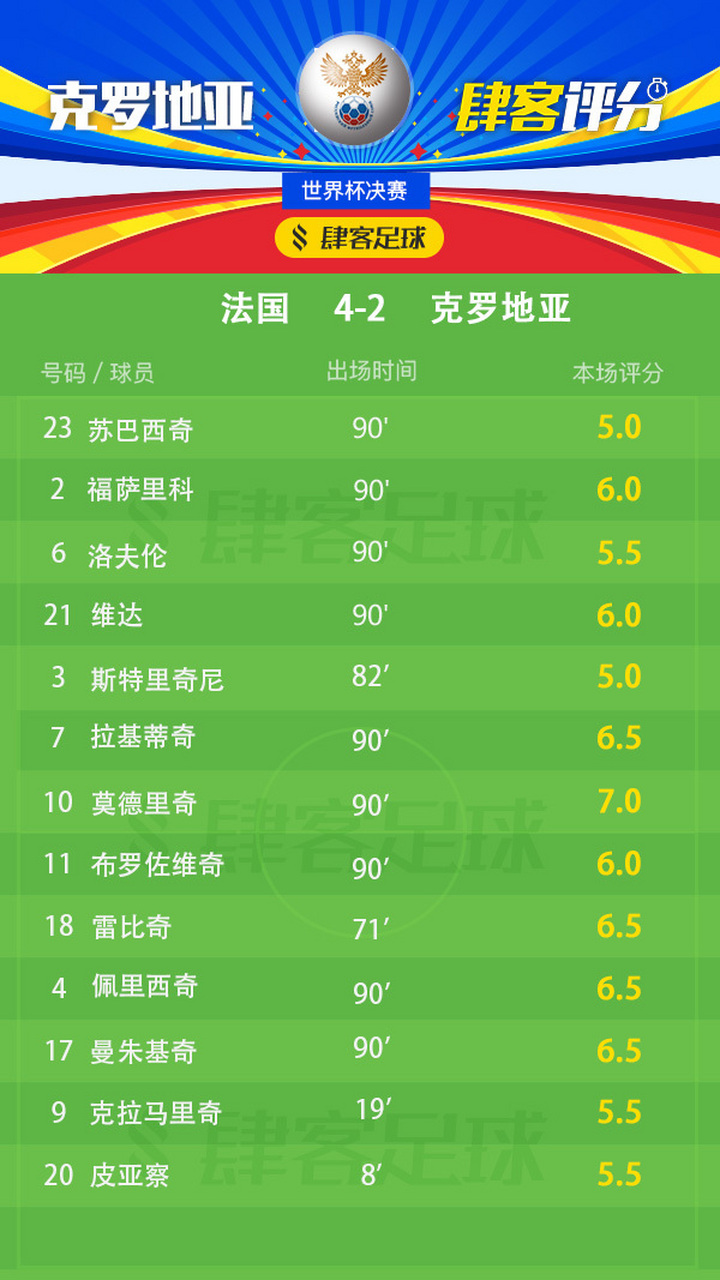 关于瑞典强势克罗地亚,博格巴2统治全场的信息 关于瑞典强势克罗地亚,博格巴2统治全场的信息